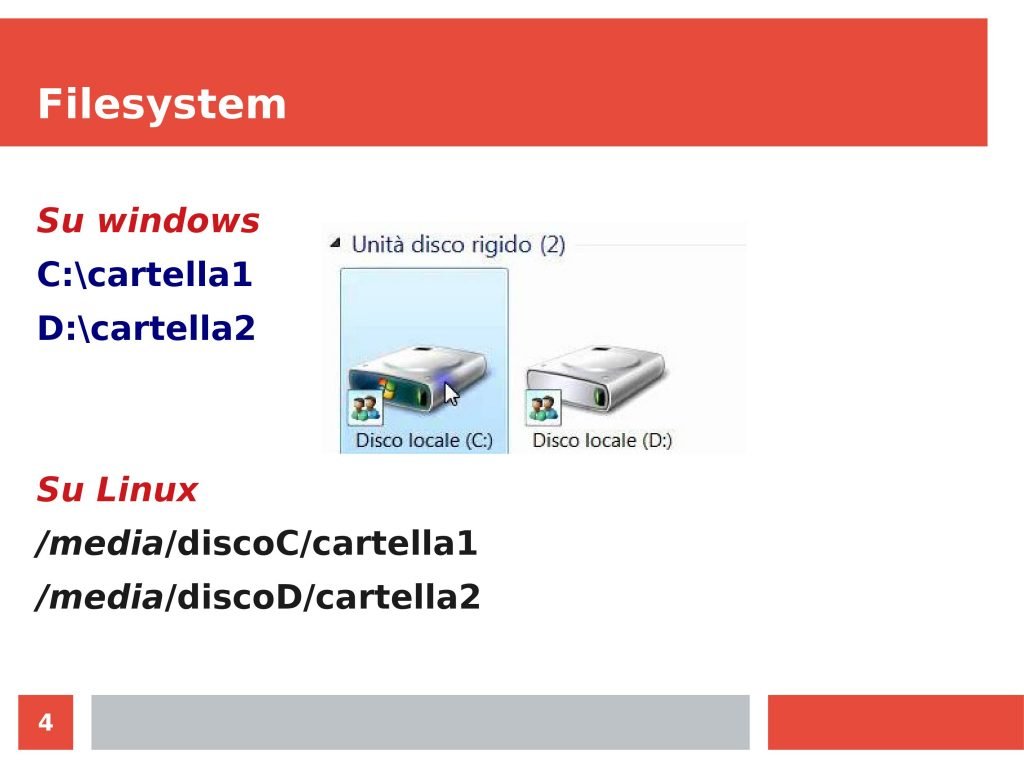Path dispositivi Linux